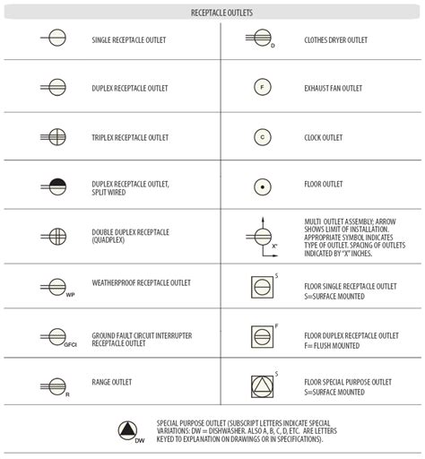 fan box electrical symbol|electrical symbol for exhaust fan.